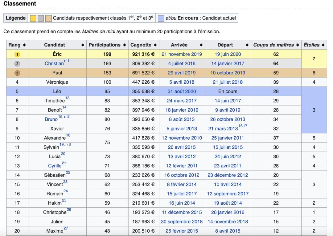 「推荐」法国竟然还有一个专门帮助买卖房子的综艺？