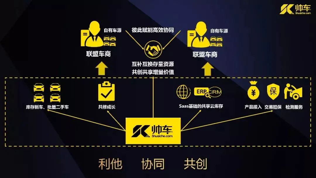 从小白到冠军汽修少年的蜕变故事,二手车从新手小白到高手的故事