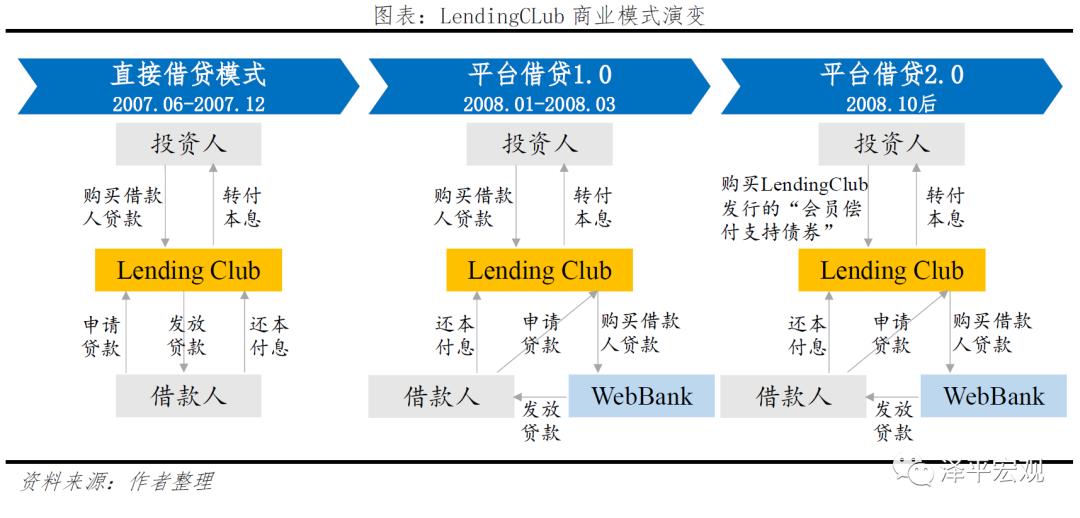 我们应该怎样正确认识p2p,p2p从盛极一时到惨淡收场
