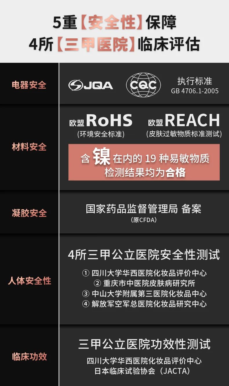 射频美容仪到底怎样,射频美容仪合格吗