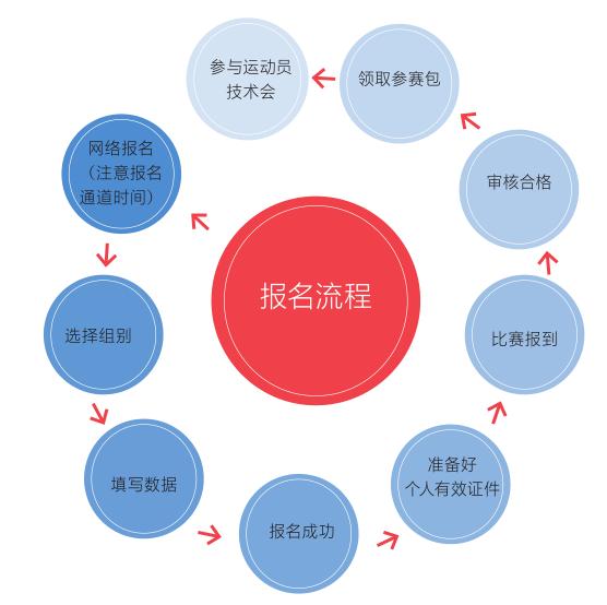 铁人三项的规则和注意事项,新手刚接触铁人三项需要知道的事