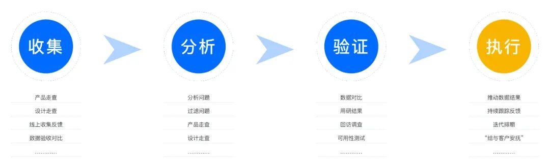 用户研究分析怎么做,用户研究方法与实践