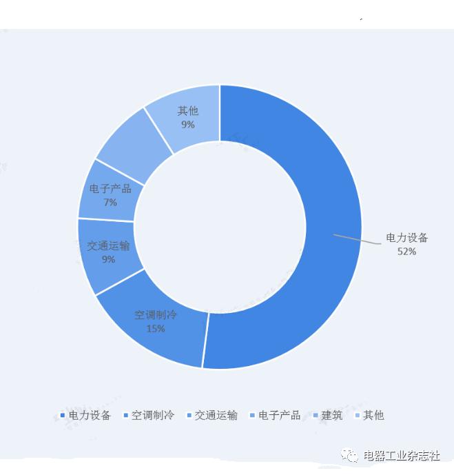 电气工程百科介绍,电缆电线市场前景