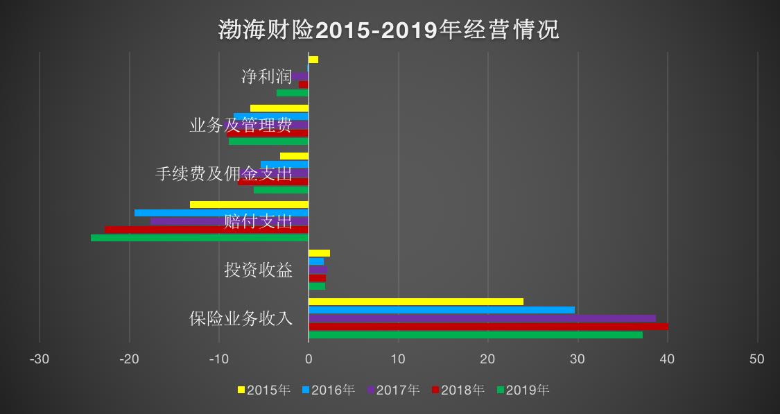 渤海财险第四次延后增资截止日疫情影响无法尽调新股东仍在洽谈中