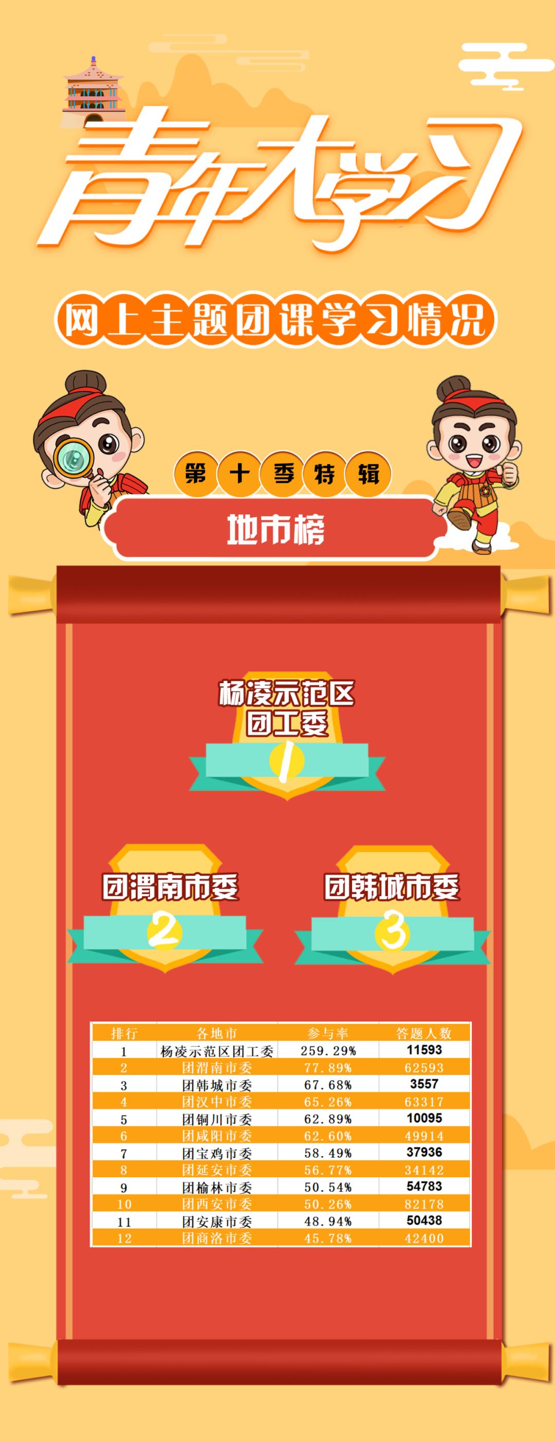 青年大学习主题团课内容第12季9期,欢迎收看青年大学习网上主题团课