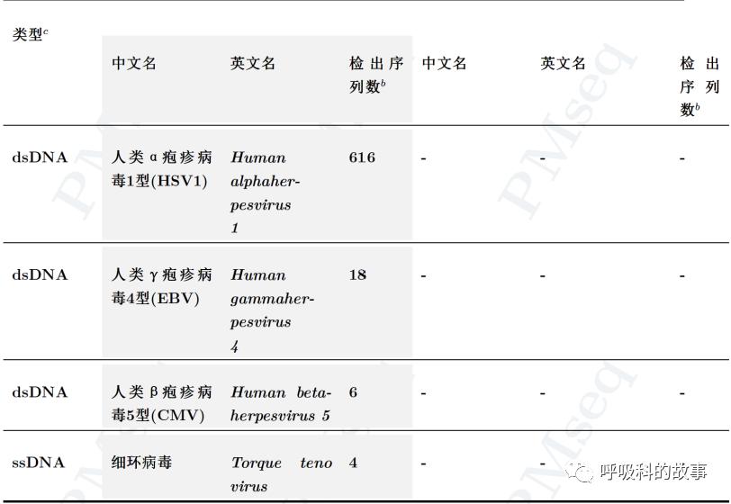 我是如何诊治肺炎的？（4）——如何理解抓住关键信息（2）