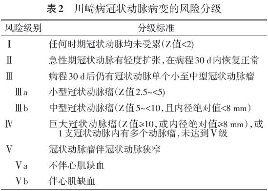 川崎病冠状动脉病变的临床处理，2020版建议来啦