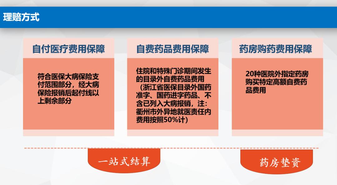 衢州城乡居民医疗险,衢州惠衢保投保时间
