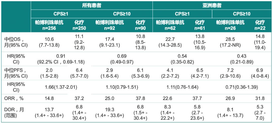细胞免疫疗法治胃癌有效吗,张小田胃癌化疗方案