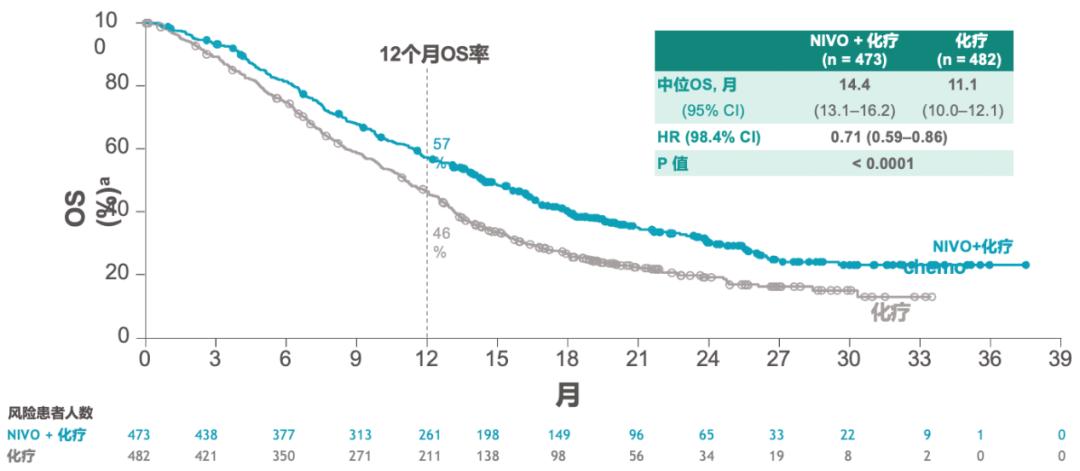 细胞免疫疗法治胃癌有效吗,张小田胃癌化疗方案