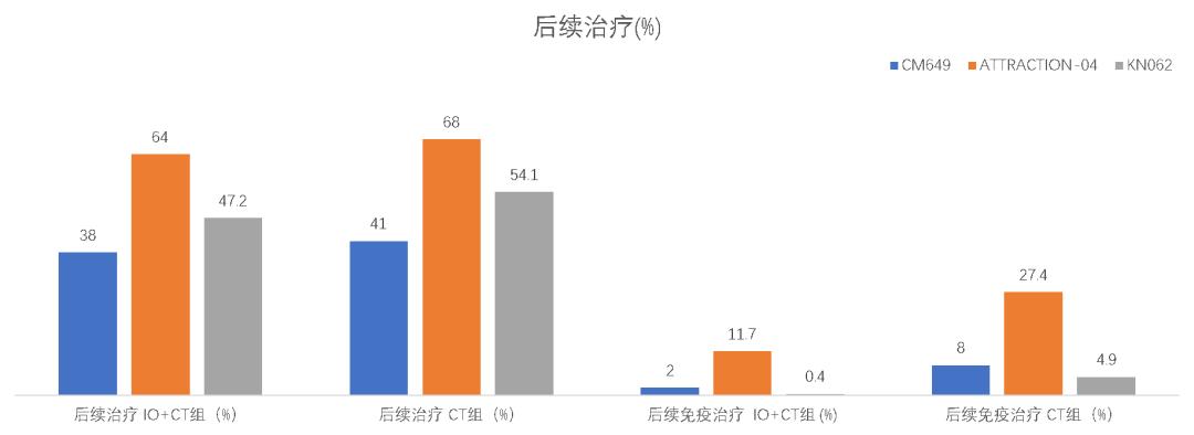 细胞免疫疗法治胃癌有效吗,张小田胃癌化疗方案