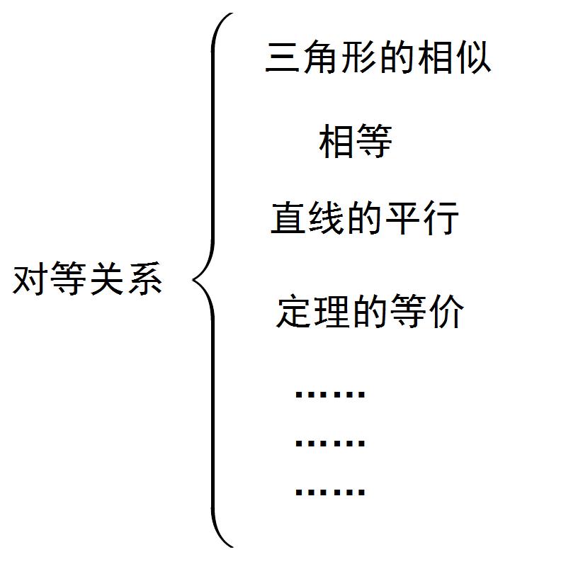 数学中常用抽象的思想解决问题,数学抽象数学哲学的基本概念