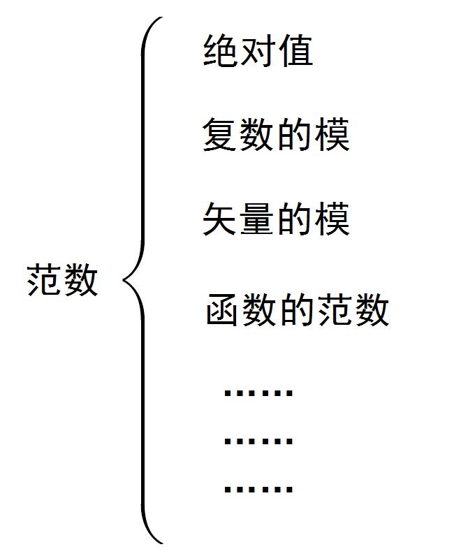 比较抽象的数学概念,数学抽象数学哲学的基本概念