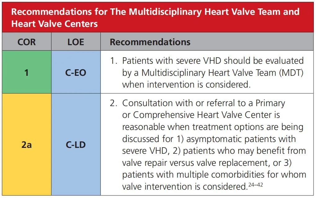 瓣膜性心脏病最新治疗进展,瓣膜性心脏病健康指导