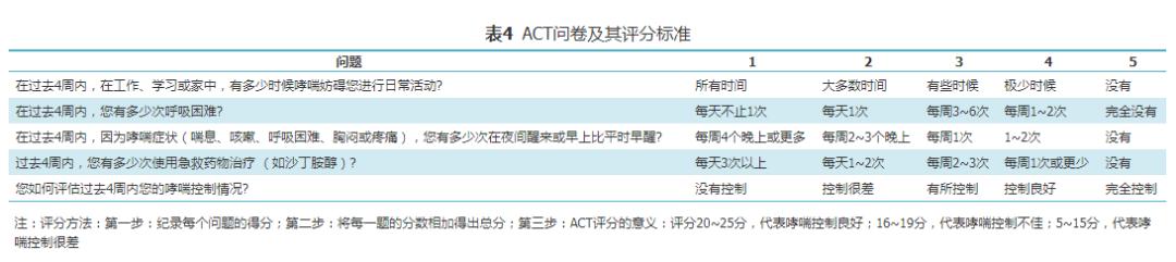 支气管哮喘防治指南2019全文,奥马珠单抗治疗支气管哮喘指南