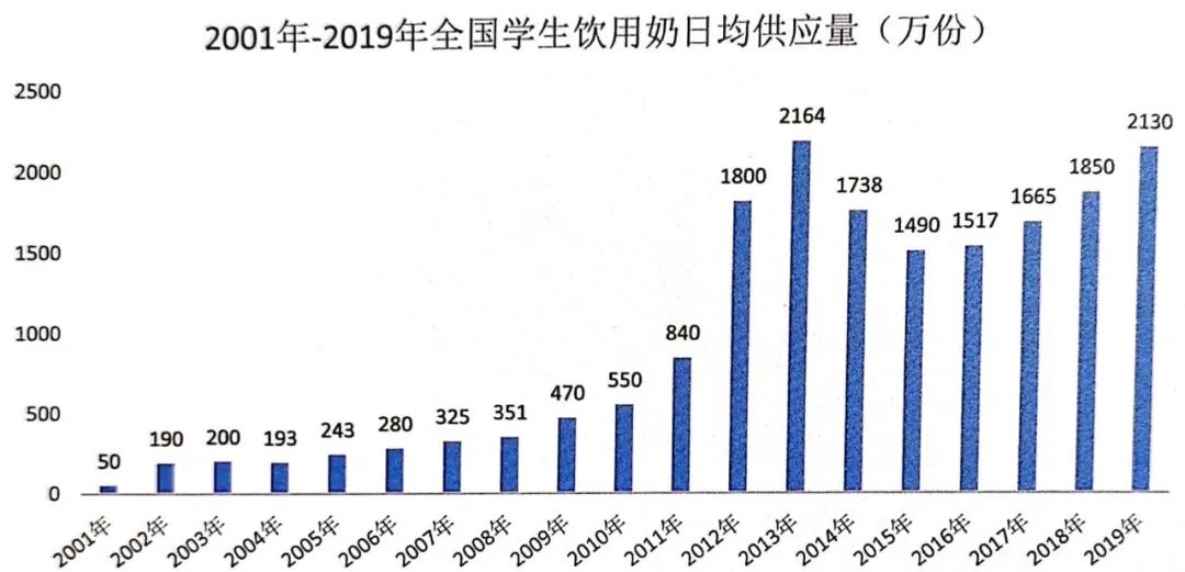 学生专用奶靠谱吗,学生奶怎么样