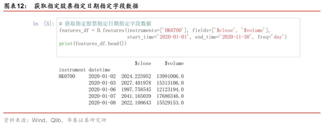 华泰金工林晓明现状,华泰金工林晓明的资产