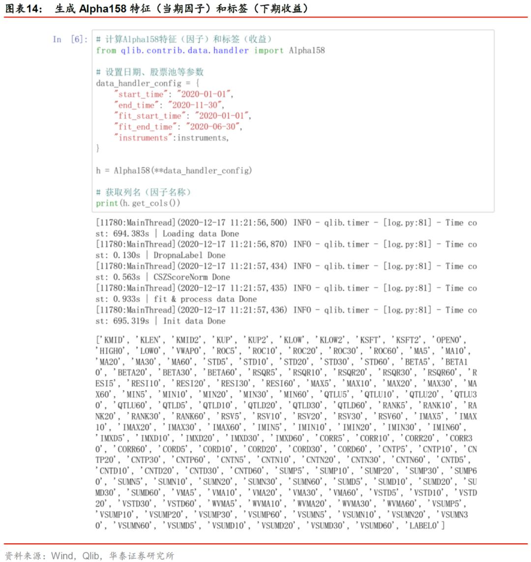 华泰金工林晓明现状,华泰金工林晓明的资产