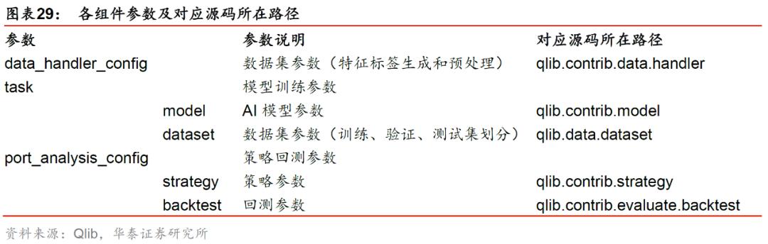华泰金工林晓明现状,华泰金工林晓明的资产