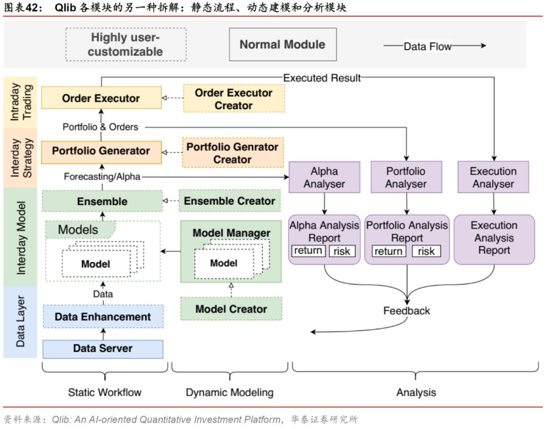 华泰金工林晓明现状,华泰金工林晓明的资产
