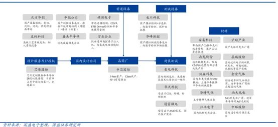 国产替代进口概念股票,国产替代电脑股票