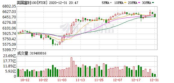 恒生指数晚盘分析,恒生指数纳指