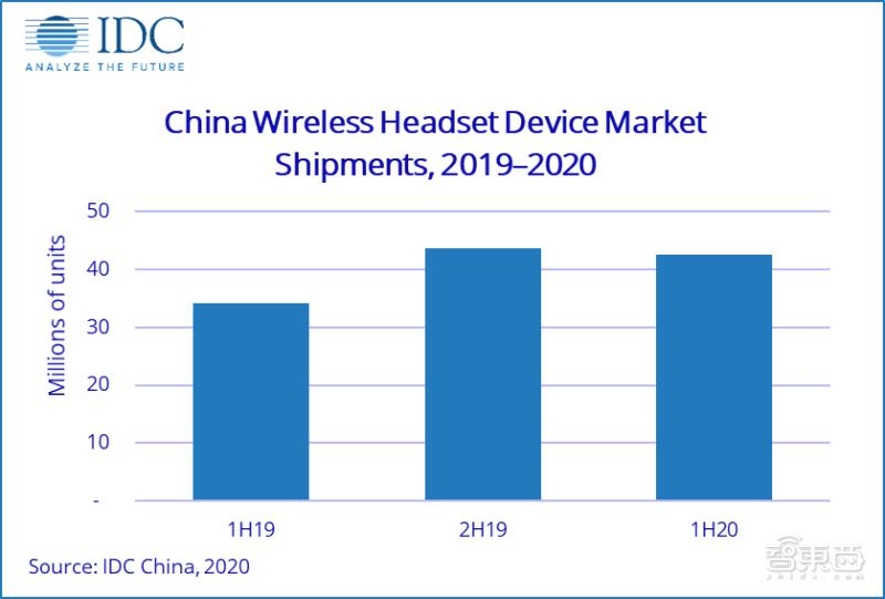 现在国产tws耳机哪个最好,最强的tws耳机排名
