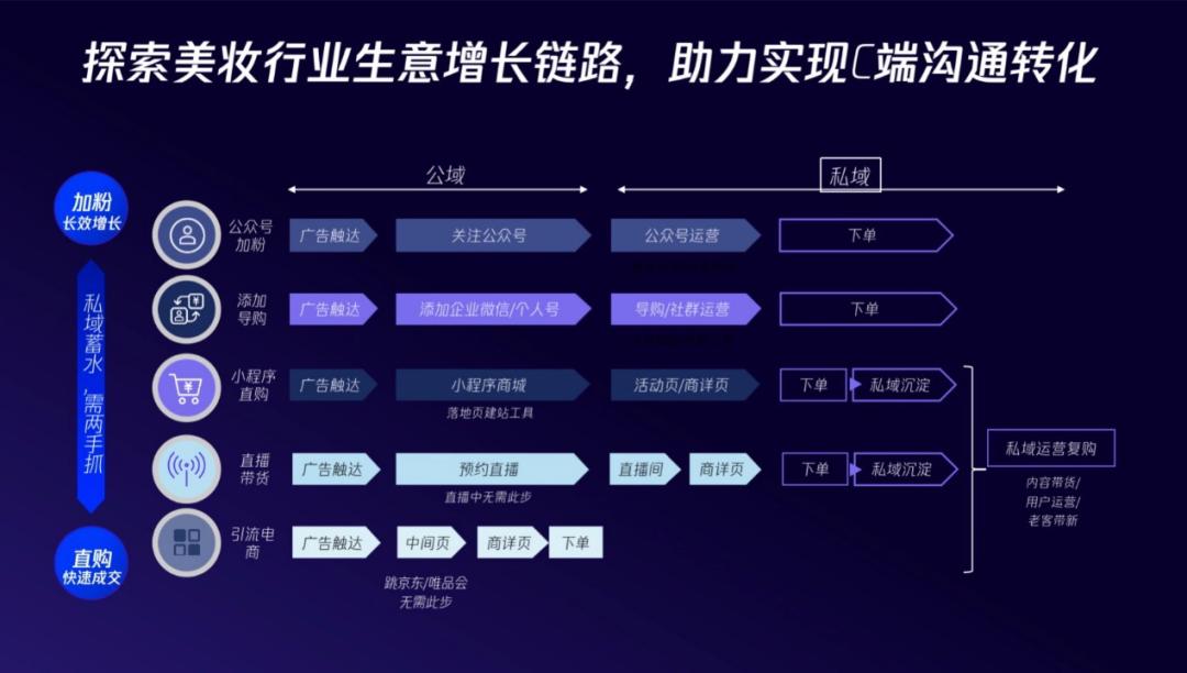 中国化妆品发展趋势及前景,化妆品行业现状及未来趋势