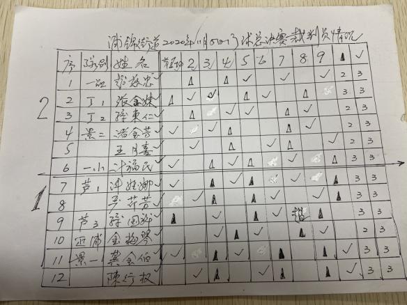 浦锦街道生活日记——“锦”彩群文丨有这么一群活跃在300平米绿茵场上的老小孩以球会友尽显夕阳风采