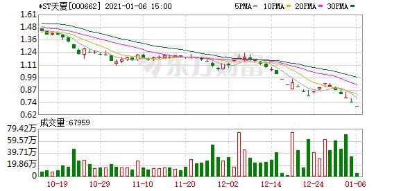 即将2021年退市的股有哪些,2023年第一只退市股票