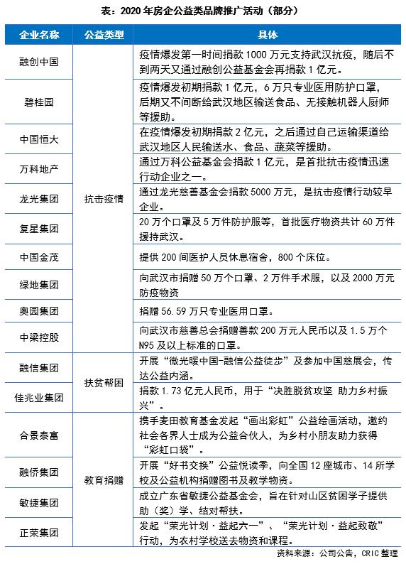 房地产企业传播力排名,房地产企业品牌传播力排行榜