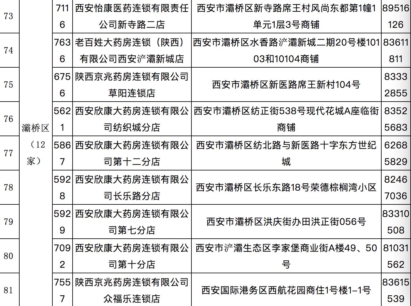 西安慢性病药店申报需要什么资料,西安市慢性病定点药店一览表