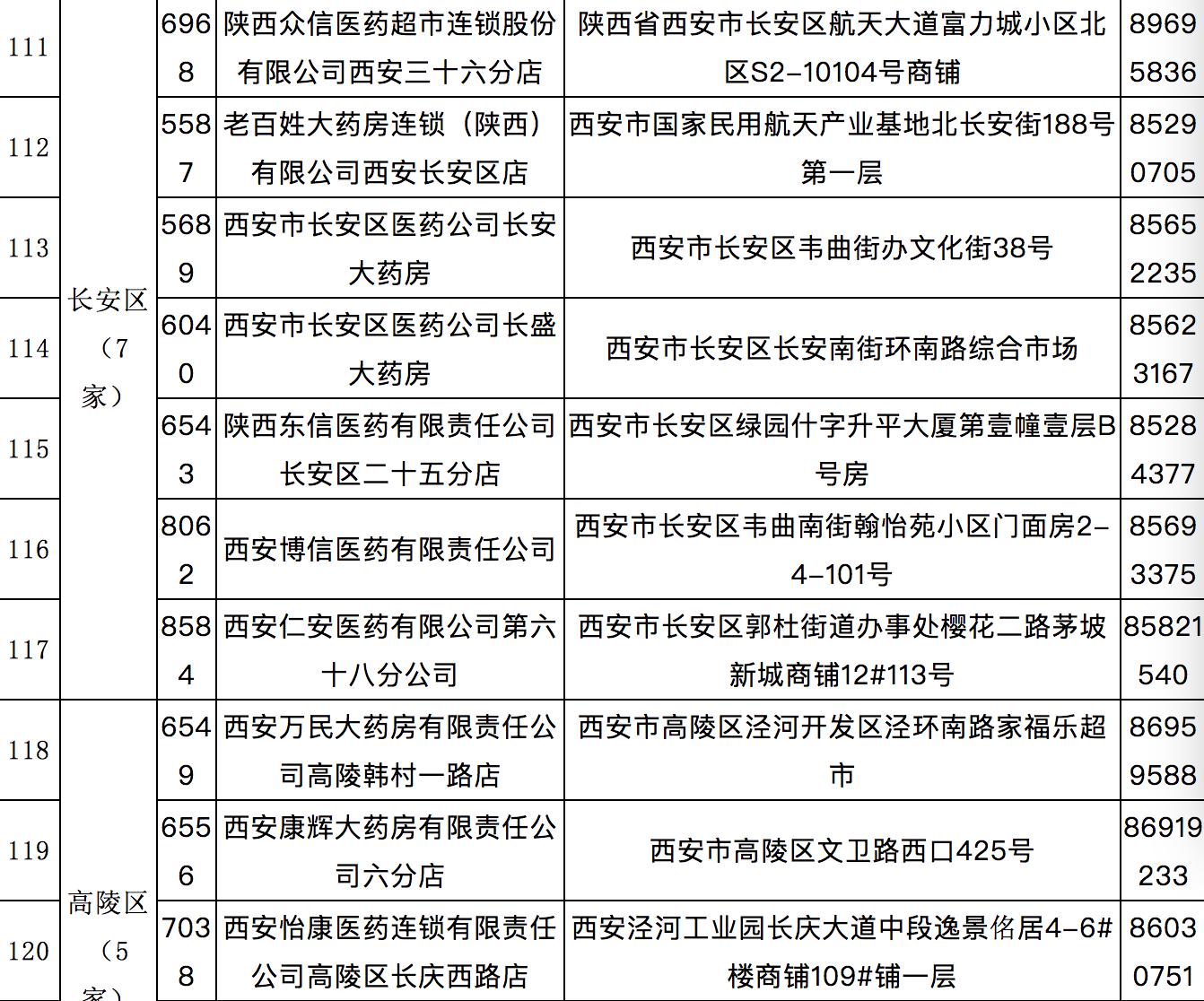西安慢性病药店申报需要什么资料,西安市慢性病定点药店一览表