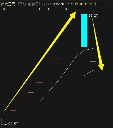 瞬间不香了:7只次新股领跌两市,真的是“中签如中枪”?小市值股还有机会吗?