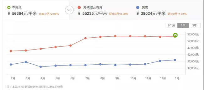 福州六年一学位对学区房价的影响,2021学区新政策对学区房价的影响