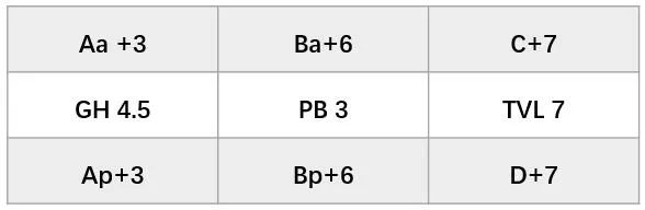 老年人子宫脱垂手术费用多少,子宫脱垂老年人手术危险吗