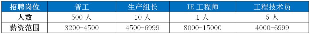 恩施高新区招聘,恩施工业园招工信息