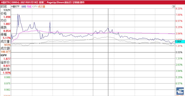 购买港股etf有分红么,买港股etf哪个好