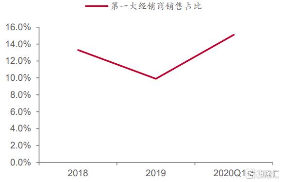 鐢熶骇棣欑儫鐨勪笂甯傚叕鍙搁緳澶存湁鍝簺,鍥藉唴棣欑儫榫欏ご涓婂競鍏徃