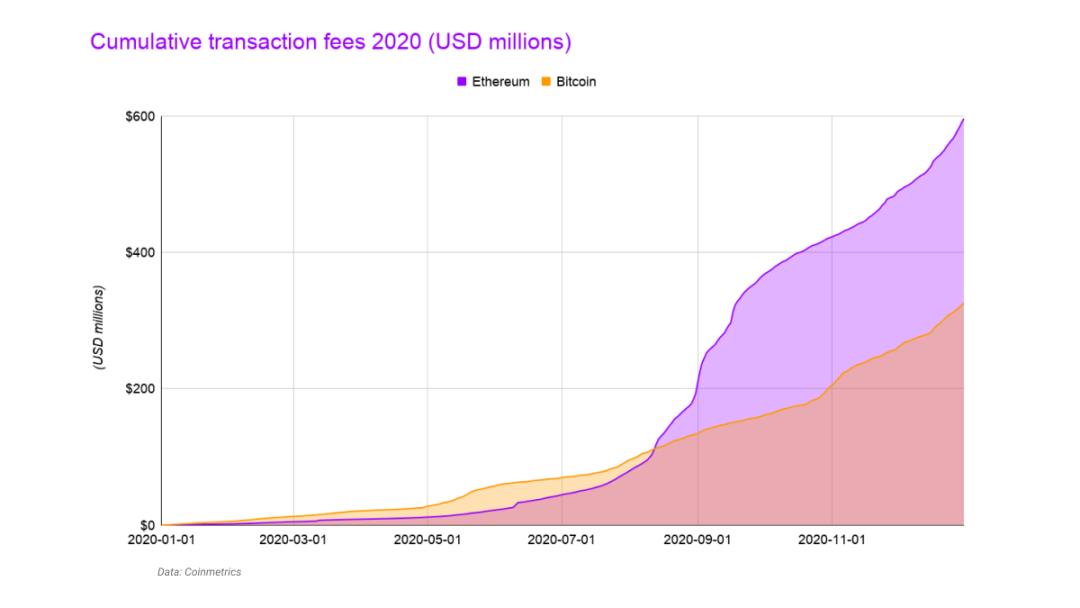 进击的巨人营收,进击的以太坊eth