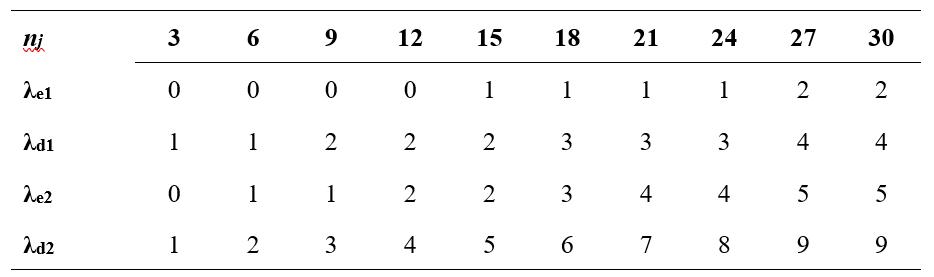 临床试验sae报告一定要有分级嘛,临床试验iit代表几期