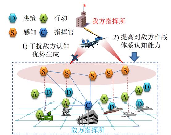 【智库声音】破解马赛克战之系统发展思考