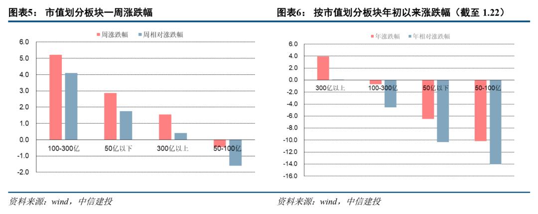 中信建投看好的板块,中信建投景气回升