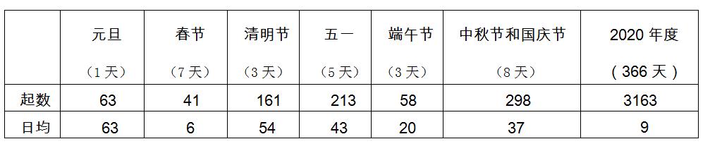 厦门交警紧急提示,厦门交通管制最新通知