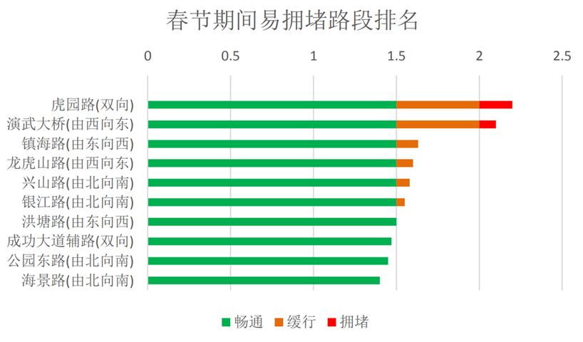 厦门交警紧急提示,厦门交通管制最新通知