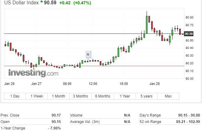 美股三大股指全线低开均跌逾1%,美股齐跌并止步两周连涨