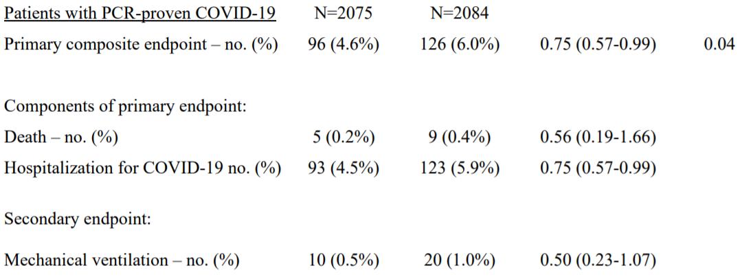 首个对新冠有效的口服药物或诞生！加拿大临床研究证实，治疗痛风的秋水仙碱能使轻症新冠患者住院和死亡风险下降25%丨临床大发现