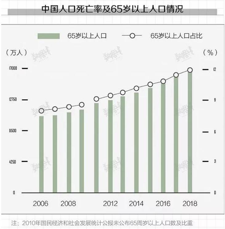 墓地有多暴利,卖墓地到底有多少利润