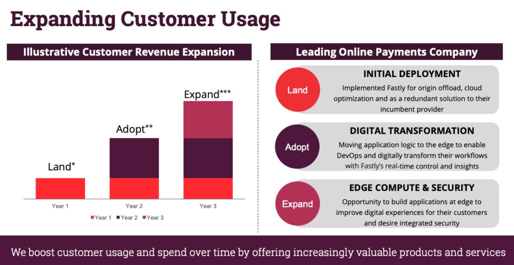 cdn边缘云计算,cdn边缘计算未来发展