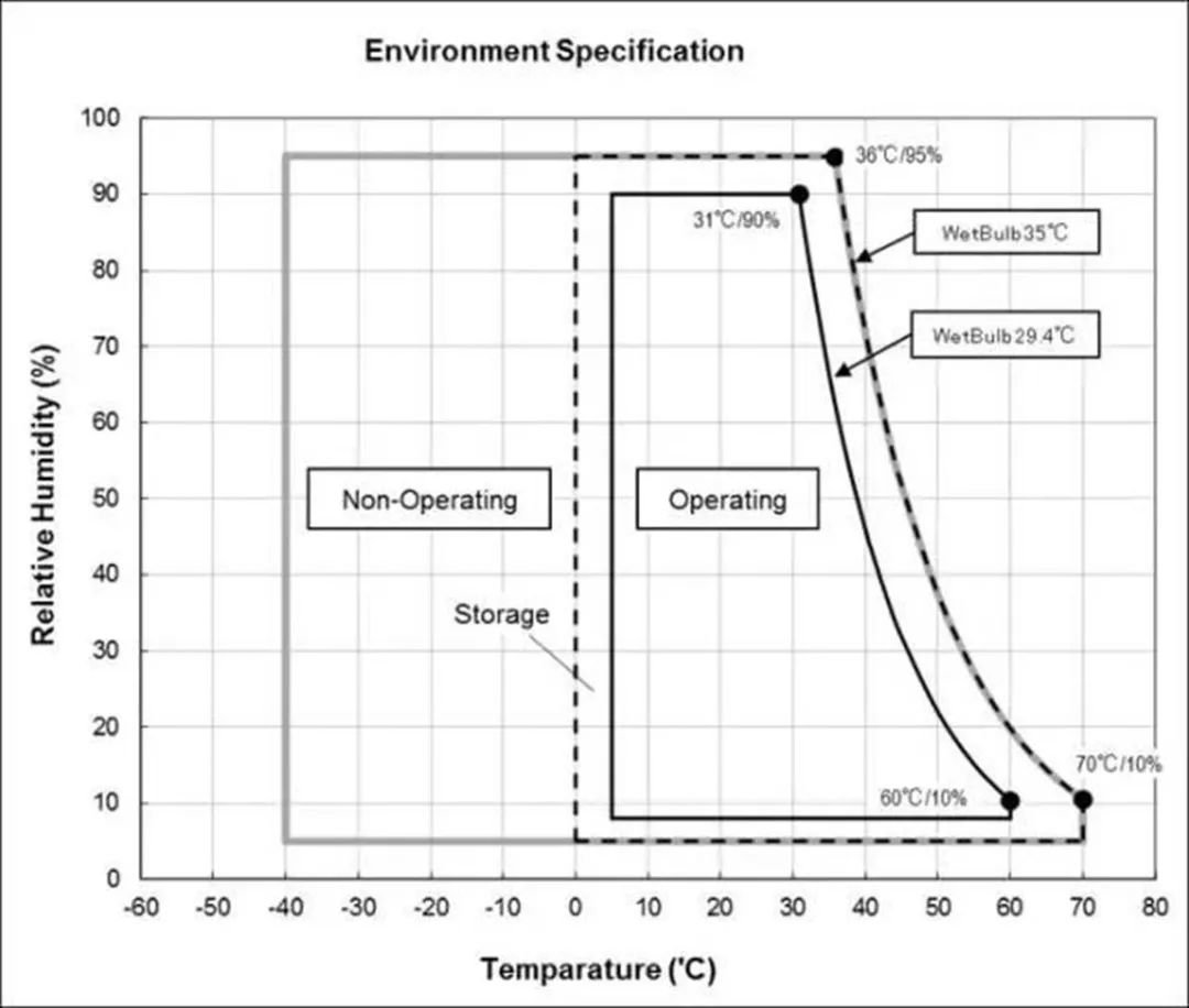 nas盘监控盘,监控盘和nas盘的区别